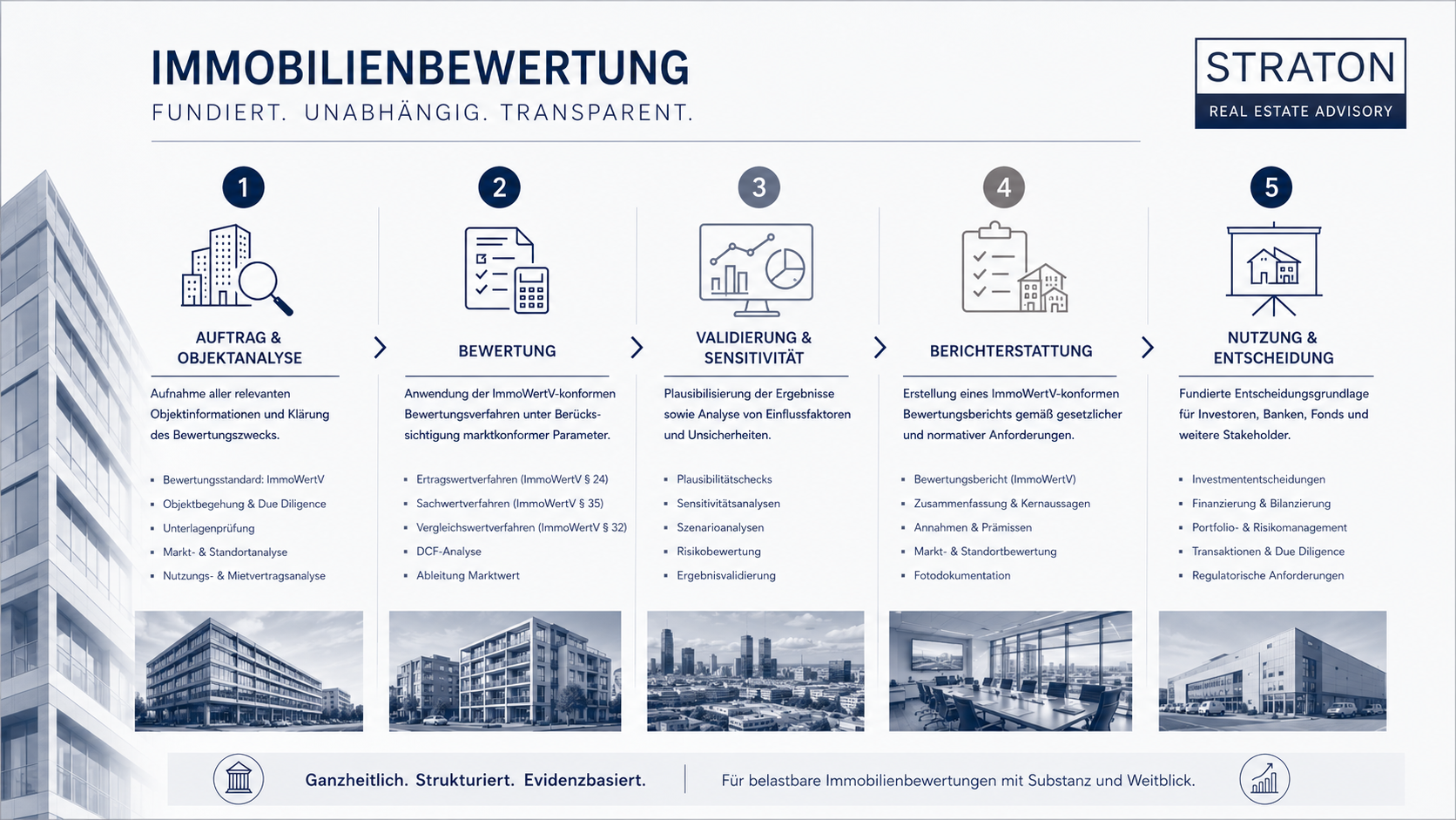 Immobilien Bewertung Straton fuer Immobilienbewertung