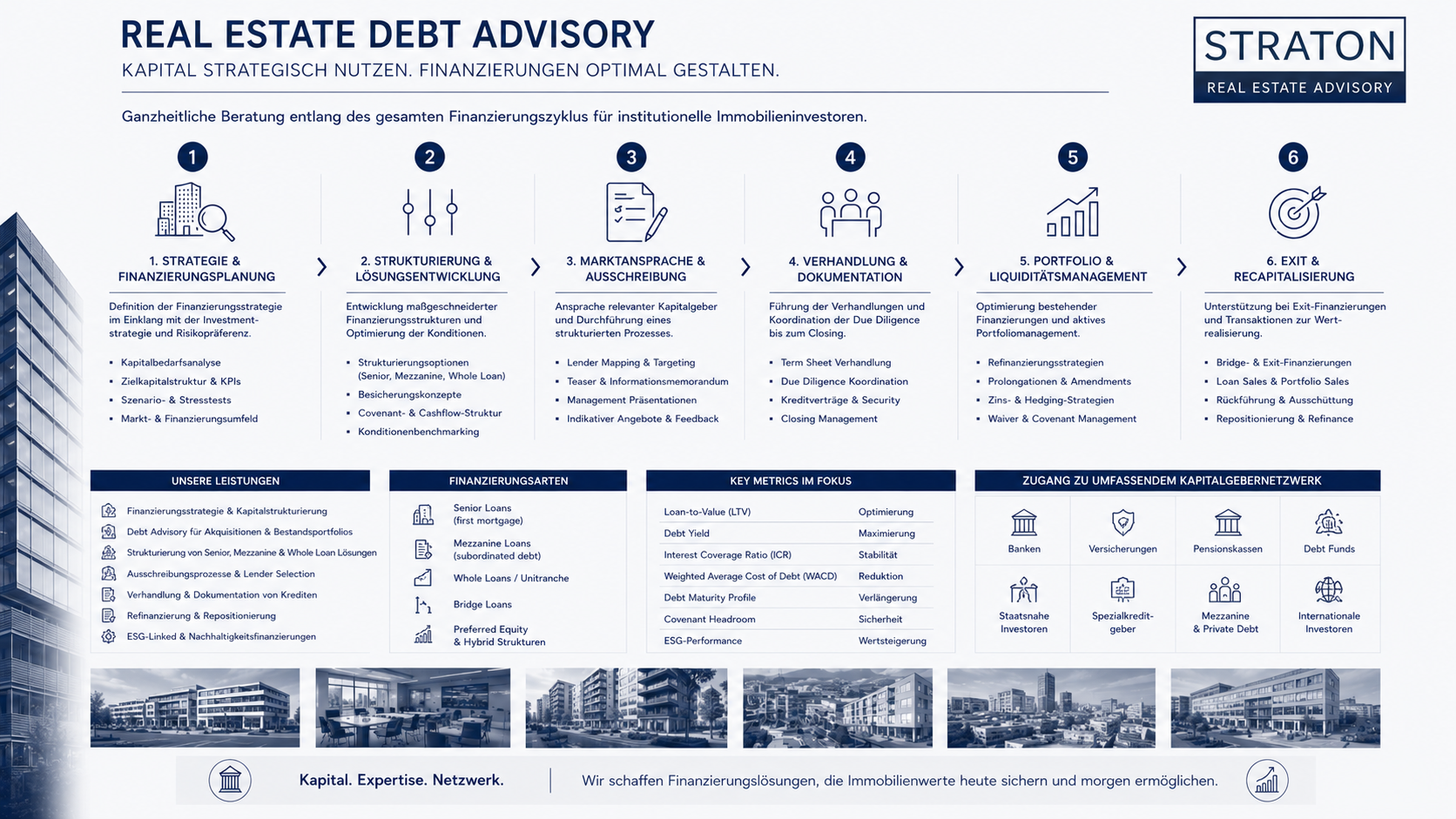 Immobilien Finanzierung Beratung fuer Debt Advisory