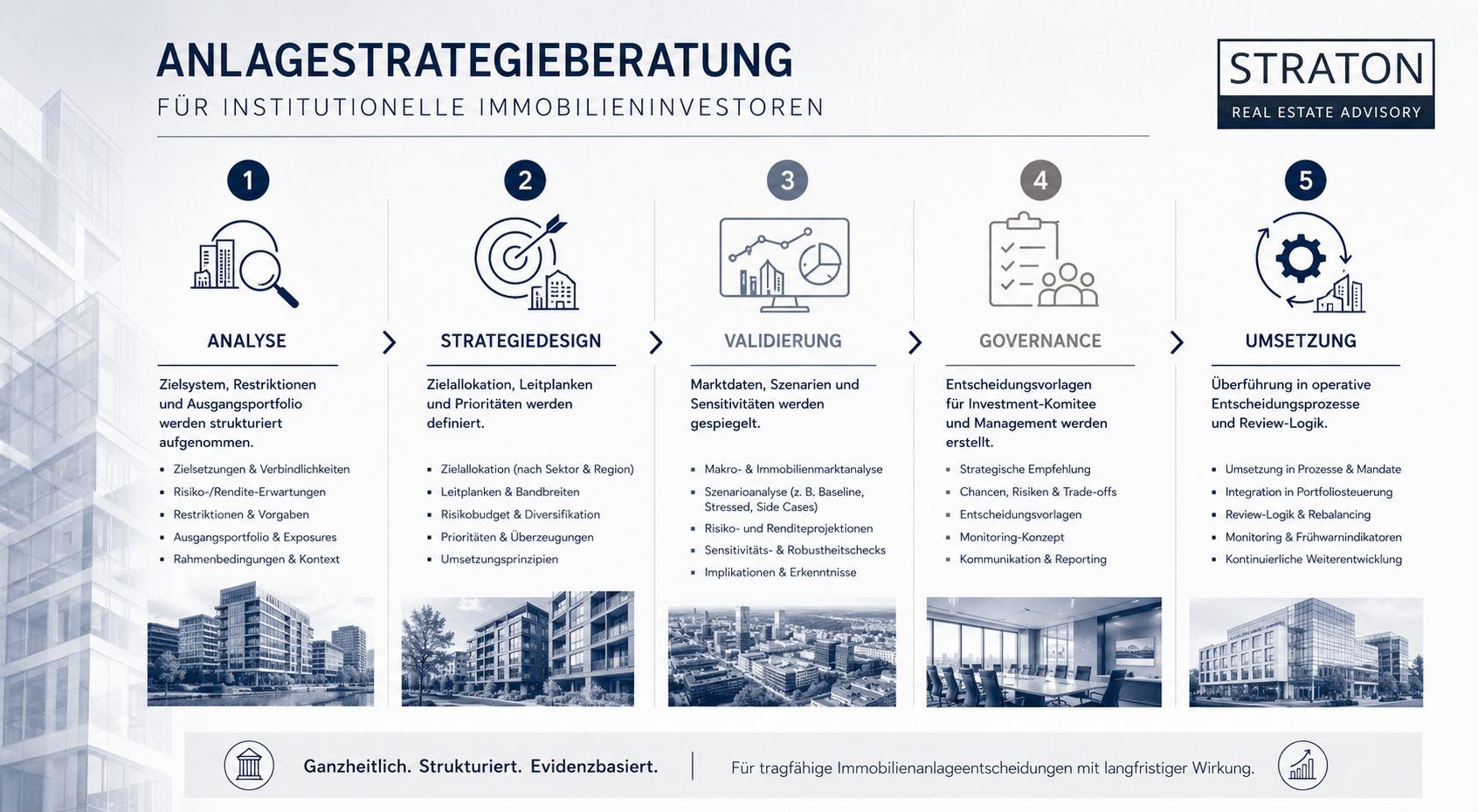 Immobilien Anlagestrategie Beratung Straton fuer Anlagestrategie