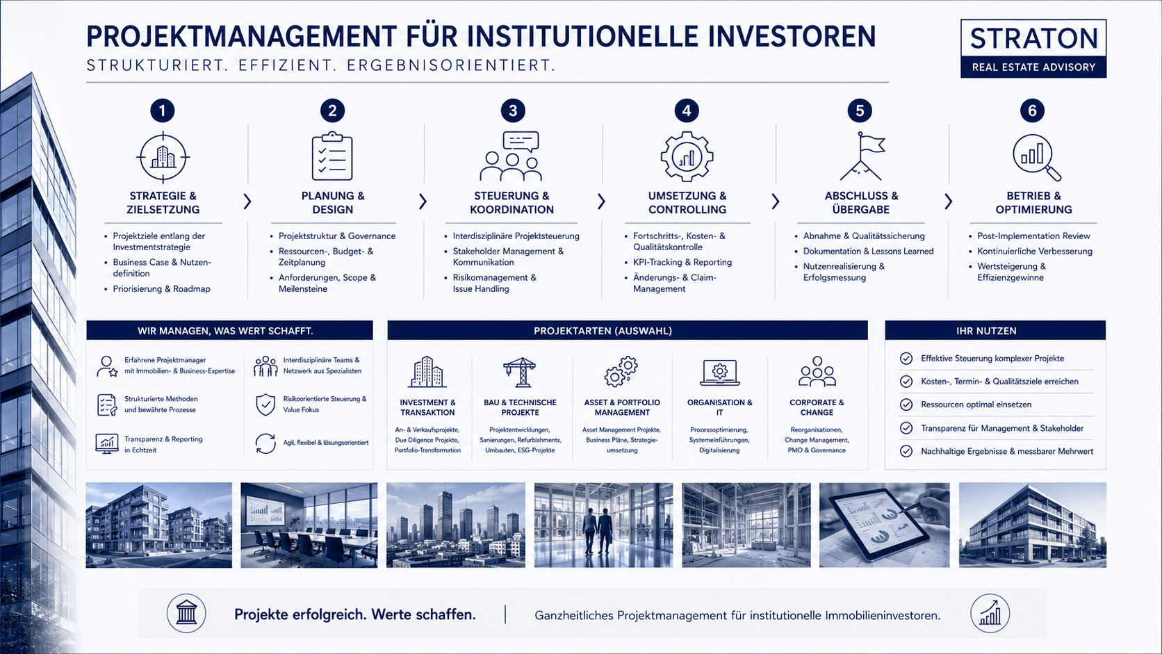 Immobilien Projektmanagement fuer Projektmanagement